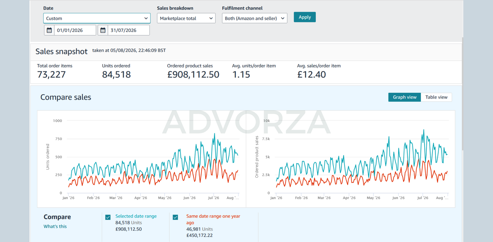 Amazon PPC - h1 2026 sales dashboard
